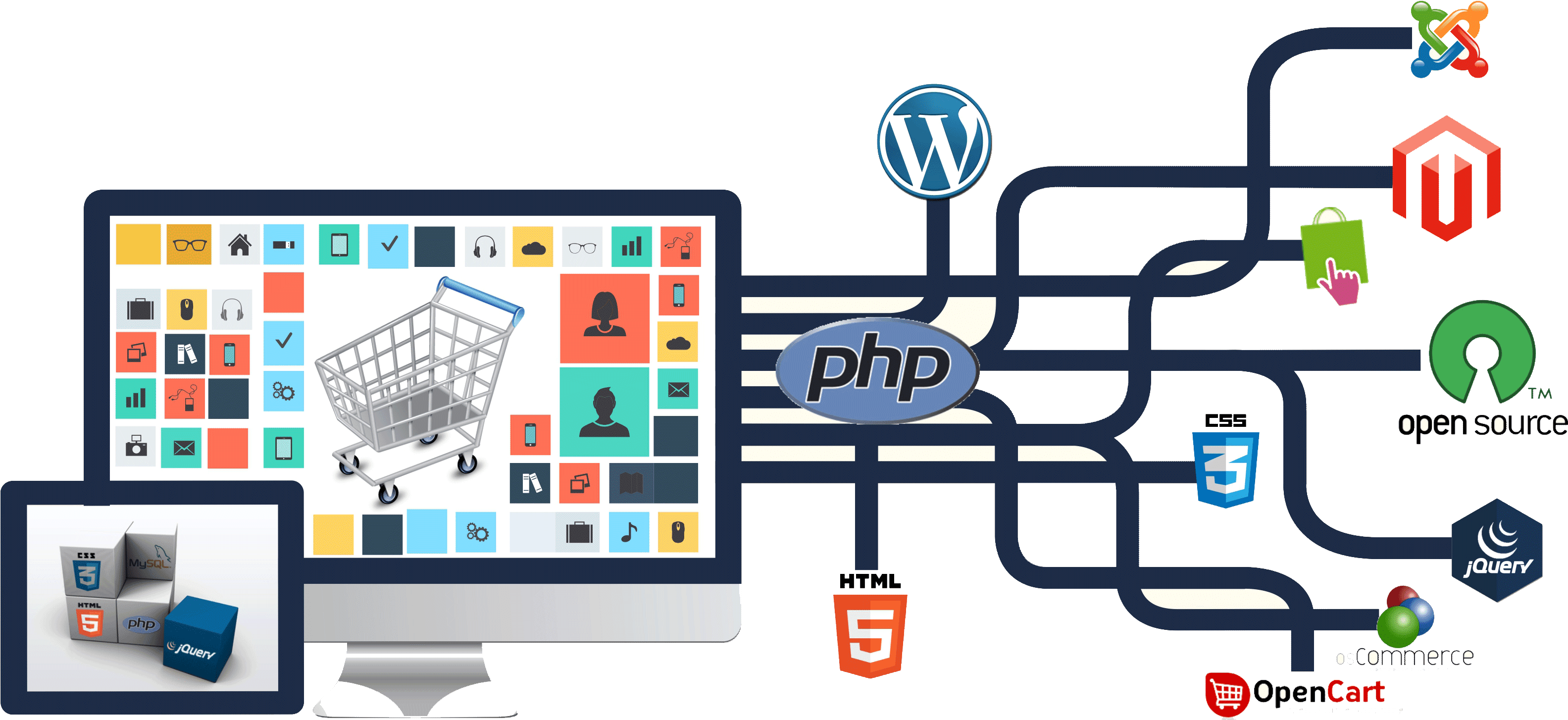 wdatiq -Web Development